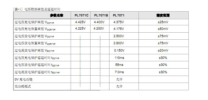 4.35V單節(jié)鋰電池保護(hù)IC-PL7071，代替DW01。