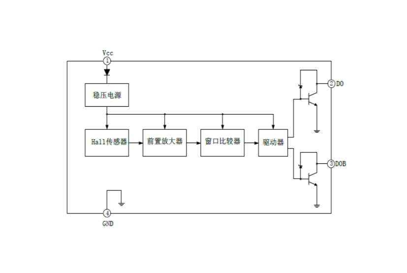 EG276無刷直流風(fēng)扇驅(qū)動器：集成霍爾傳感器與互補(bǔ)集電極開路輸出的電子轉(zhuǎn)換解決方案