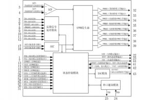 EG8030：數(shù)字化三相純正弦波逆變發(fā)生器芯片，集成死區(qū)控制與多功能保護，適用于多場景變換架構(gòu)