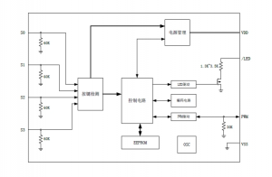 EG301：滾動(dòng)碼編碼芯片，高安全、低功耗，適用于RKE門禁系統(tǒng)