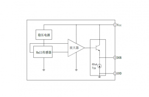EG49線性霍爾集成電路：電壓調(diào)整、感應(yīng)、放大與跟隨的集成方案