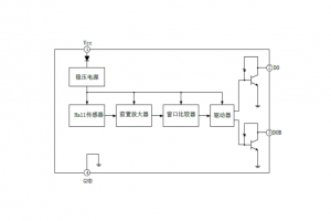 EG276無刷直流風扇驅(qū)動器：集成霍爾傳感器與互補集電極開路輸出的電子轉(zhuǎn)換解決方案