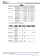 F2800137PMR   具有 120MHz 頻率、256KB 閃存、FPU 和 TMU 的 C2000? MCU