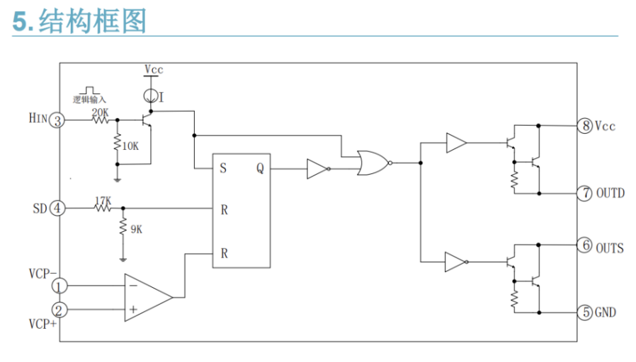 EG3002 EG3002 單通道MOSFET管驅(qū)動芯片