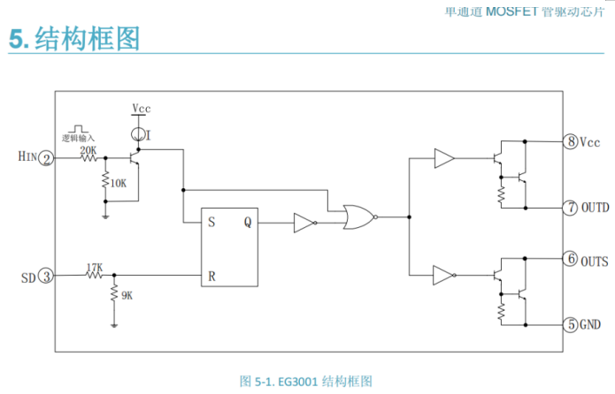 EG3001-1 EG3001是一款單通道高性價(jià)比的功率MOSFET管或大功率雙極性晶體管門極或基極驅(qū)動(dòng)專用芯片