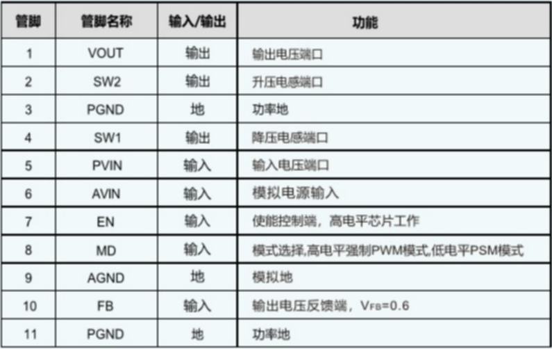 IU5528D-1 1.8V-5V;輸齣可調(diào)電壓:1.2V-5V;最大輸齣電流2.6A-IU5528(低功耗2.6A輸齣DC-DC陞降壓芯片