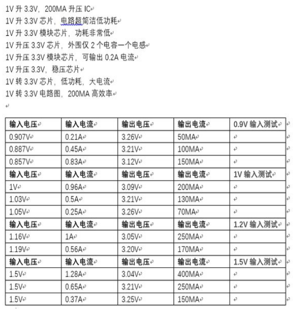 5V轉(zhuǎn)1.5V穩(wěn)壓芯片，超低功耗，外圍簡(jiǎn)單IC