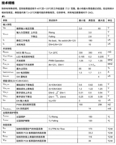 PS8703：性能卓越，全面超越SY8703，開啟LED驅(qū)動新時代