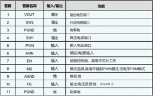 1.8V-5V;輸齣可調(diào)電壓：1.2V-5V;最大輸齣電流2.6A-IU5528(低功耗2.6A輸齣DC-DC陞降壓芯片