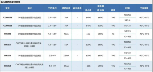 霍爾傳感器在智能捲髮器上的應(yīng)用方案——MH251、MH253、FS3144