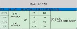 DC風(fēng)扇陞壓選型 ?內(nèi)置MOS首選FP6296 ?外置MOS首選FP5207